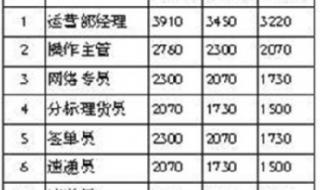 2023陕西辅警有望涨工资吗 2023涨工资最新消息